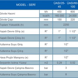 Ünmak 16000Kcal Ani Su Isıtıcı (Boduç Boyler) UASI/25-45