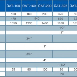 Ünmak 100 Lt. Akümülasyon Tankı ÜAT-100