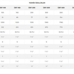 Ünmak 100 Lt. Buffer Tank ÜBT-100