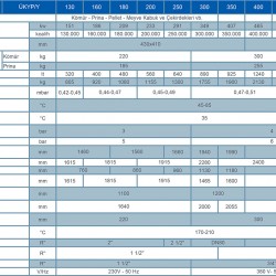 Ünmak 130000 Kcal Katı Yakıtlı Stokerli(Otomatik Yüklemeli) Prizmatik Kazan ÜKYP/Y-130
