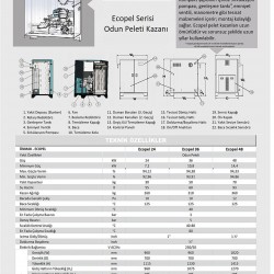 Ünmak 24 KW Katı Yakıtlı Peletli Kazan ÜKY/ECOPEL-24