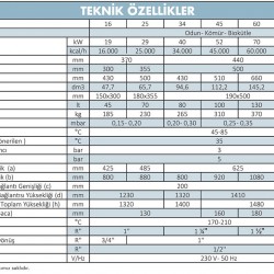 Ünmak 100000 Kcal Katı Yakıtlı Manuel Kazan ÜKY-100